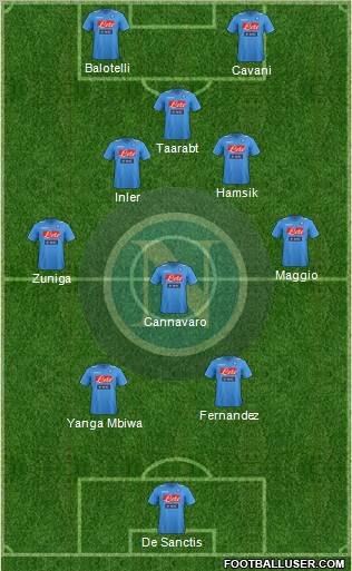 Napoli Formation 2012