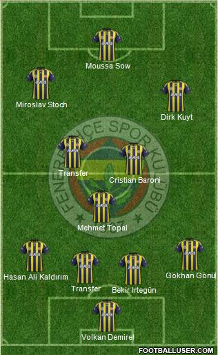 Fenerbahçe SK Formation 2012