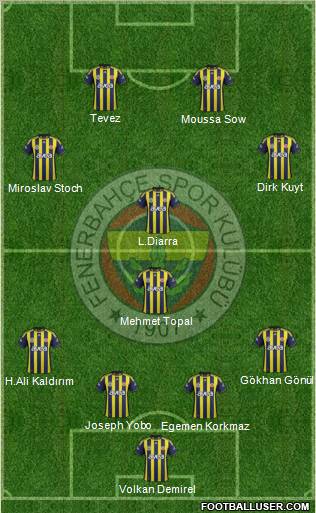 Fenerbahçe SK Formation 2012