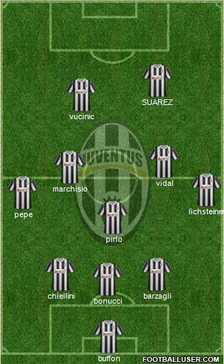 Juventus Formation 2012