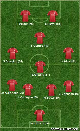 Liverpool Formation 2012