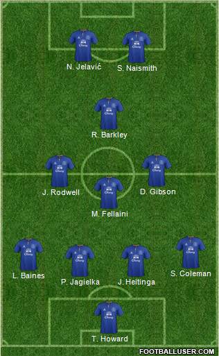 Everton Formation 2012