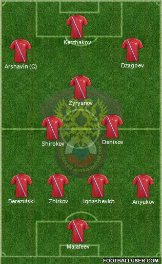 Russia Formation 2012