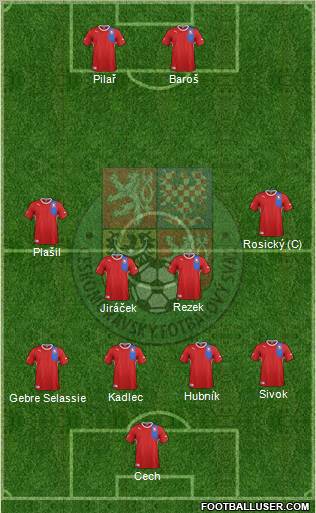 Czech Republic Formation 2012
