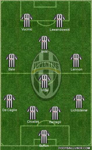 Juventus Formation 2012
