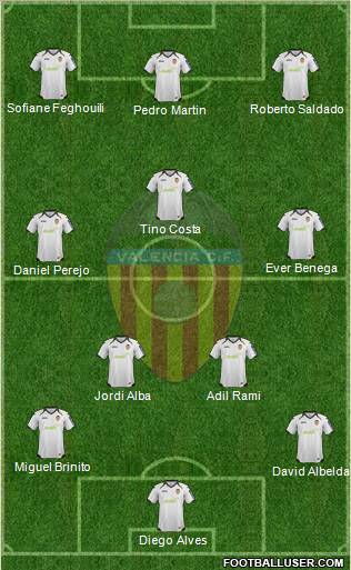 Valencia C.F., S.A.D. Formation 2012