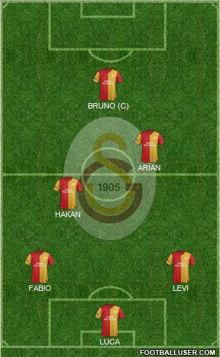 Galatasaray SK Formation 2012