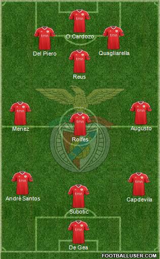 Sport Lisboa e Benfica - SAD Formation 2012