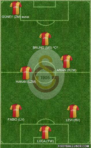 Galatasaray SK Formation 2012