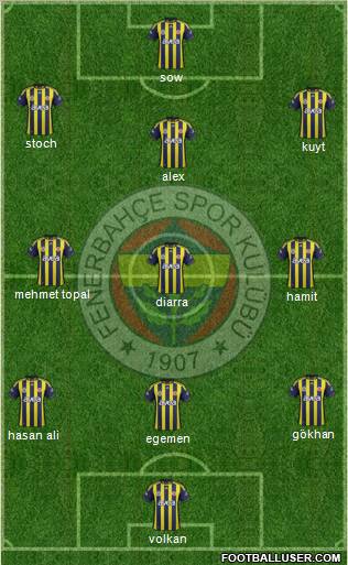 Fenerbahçe SK Formation 2012