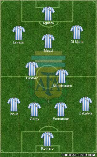 Argentina Formation 2012