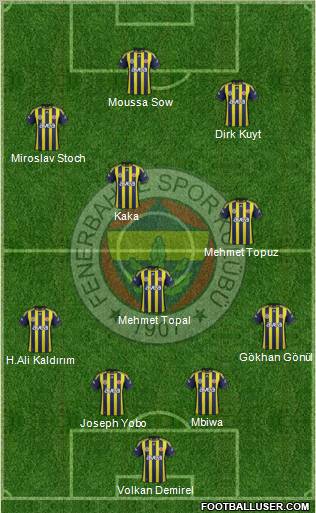 Fenerbahçe SK Formation 2012