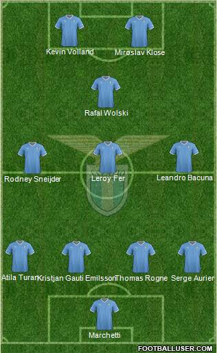 S.S. Lazio Formation 2012