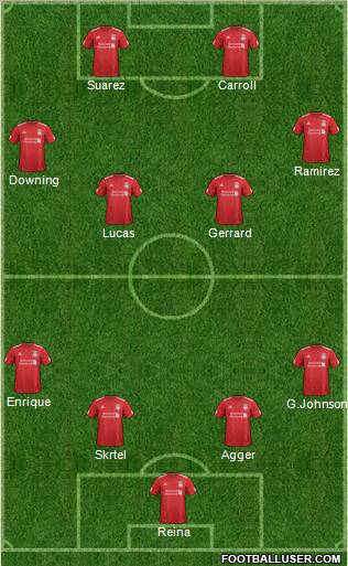 Liverpool Formation 2012