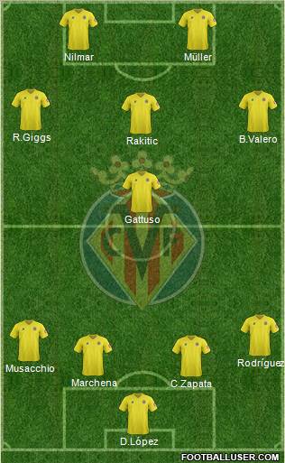 Villarreal C.F., S.A.D. Formation 2012