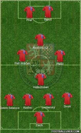 Czech Republic Formation 2012