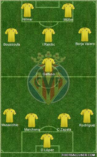 Villarreal C.F., S.A.D. Formation 2012