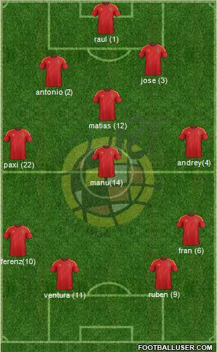 Spain Formation 2012