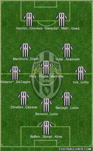 Juventus Formation 2012