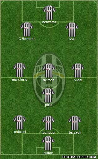 Juventus Formation 2012