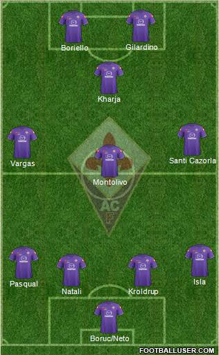 Fiorentina Formation 2012