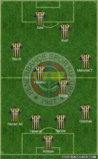 Fenerbahçe SK Formation 2012