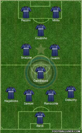 F.C. Internazionale Formation 2012