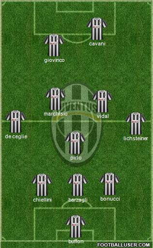 Juventus Formation 2012