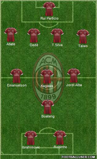 A.C. Milan Formation 2012