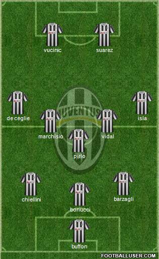 Juventus Formation 2012