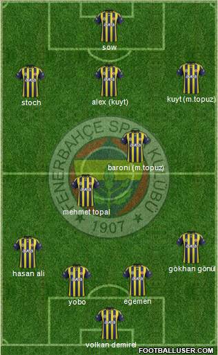 Fenerbahçe SK Formation 2012