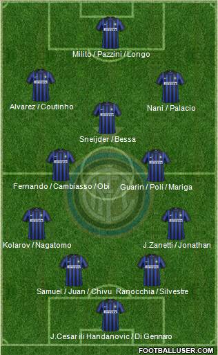F.C. Internazionale Formation 2012