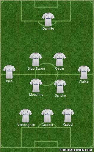 Tottenham Hotspur Formation 2012