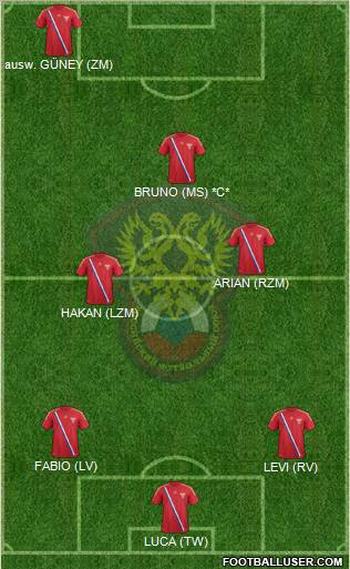 Russia Formation 2012