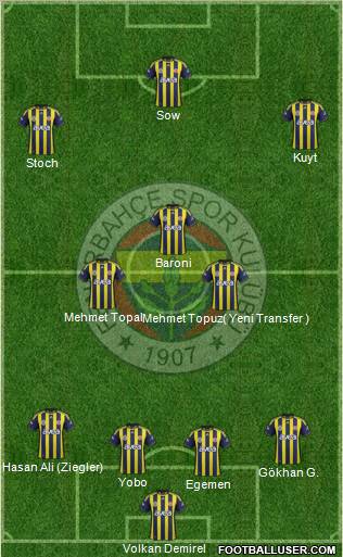 Fenerbahçe SK Formation 2012