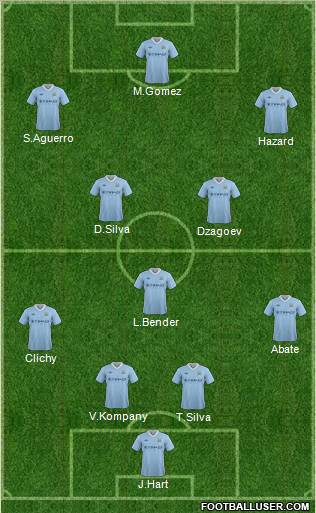 Manchester City Formation 2012