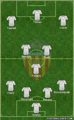 Valencia C.F., S.A.D. Formation 2012
