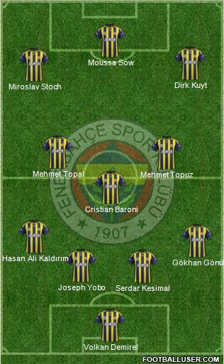 Fenerbahçe SK Formation 2012