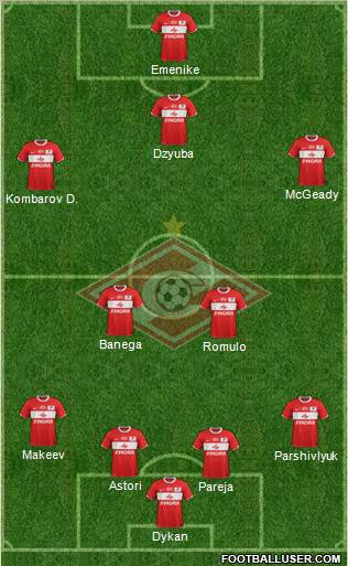 Spartak Moscow Formation 2012