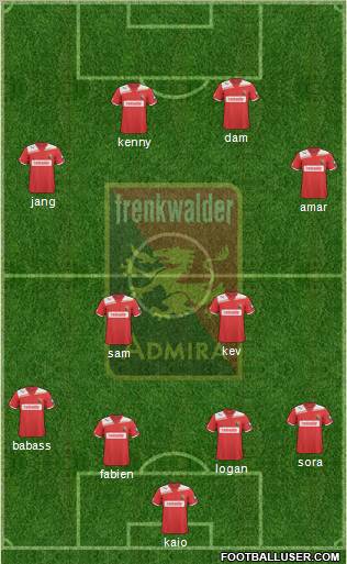 FC Admira Wacker Formation 2012