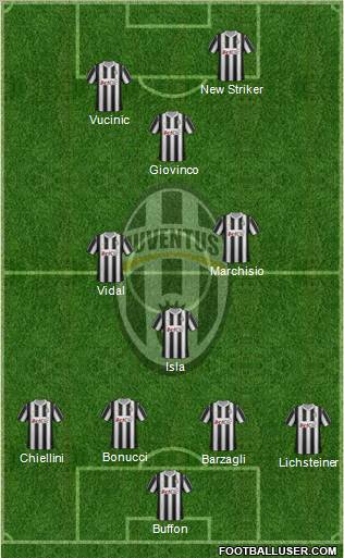 Juventus Formation 2012