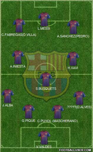 F.C. Barcelona Formation 2012