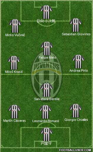 Juventus Formation 2012
