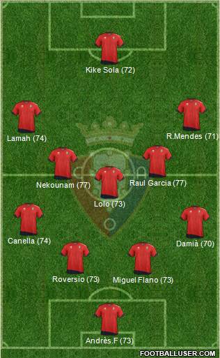 C. At. Osasuna Formation 2012