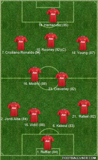 Manchester United Formation 2012