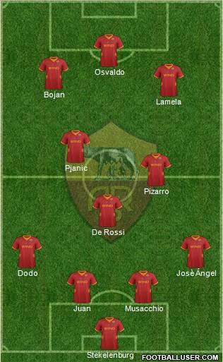 AS Roma Formation 2012