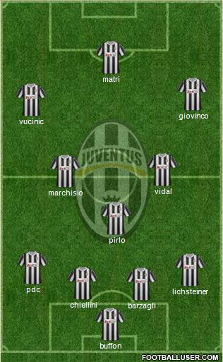 Juventus Formation 2012
