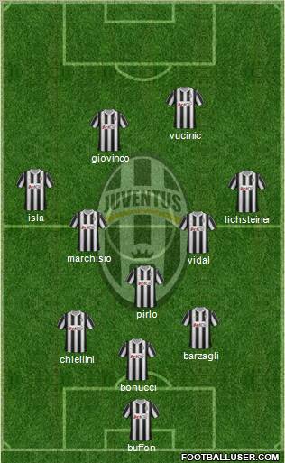 Juventus Formation 2012