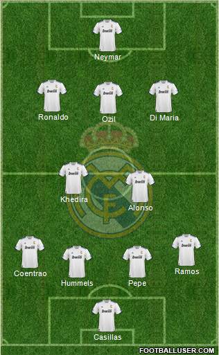 R. Madrid Castilla Formation 2012