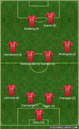 Liverpool Formation 2012